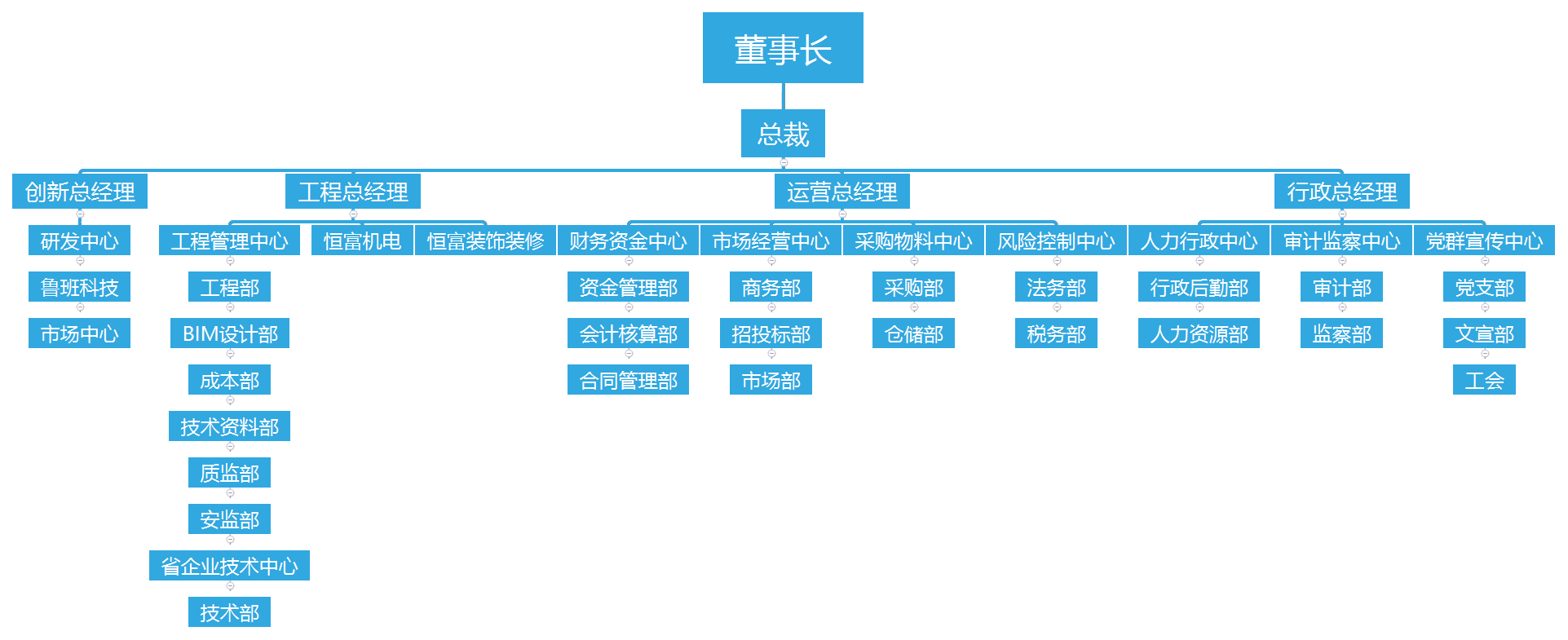组织架构